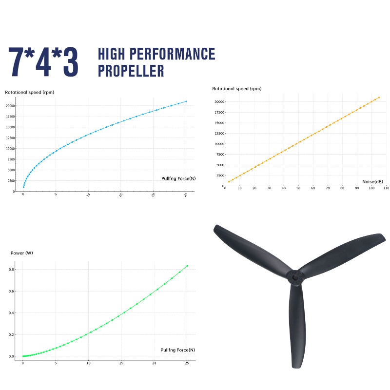 7X4X3 7040 Propeller 7-Inch Bl – Model Airplane Plastic recenzja i cena
