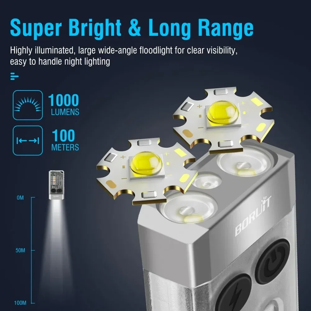 BORUiT V10 Keychain UV LED EDC – Fidget Cube Original recenzja i cena